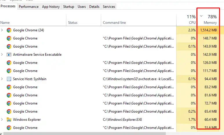 Google Chrome consuming so much memory